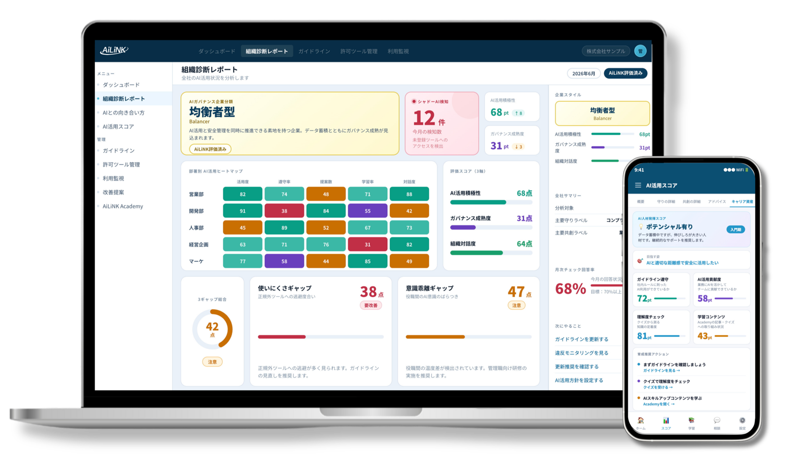 AiLiNKの組織診断レポート画面（架空の企業データによるイメージ）